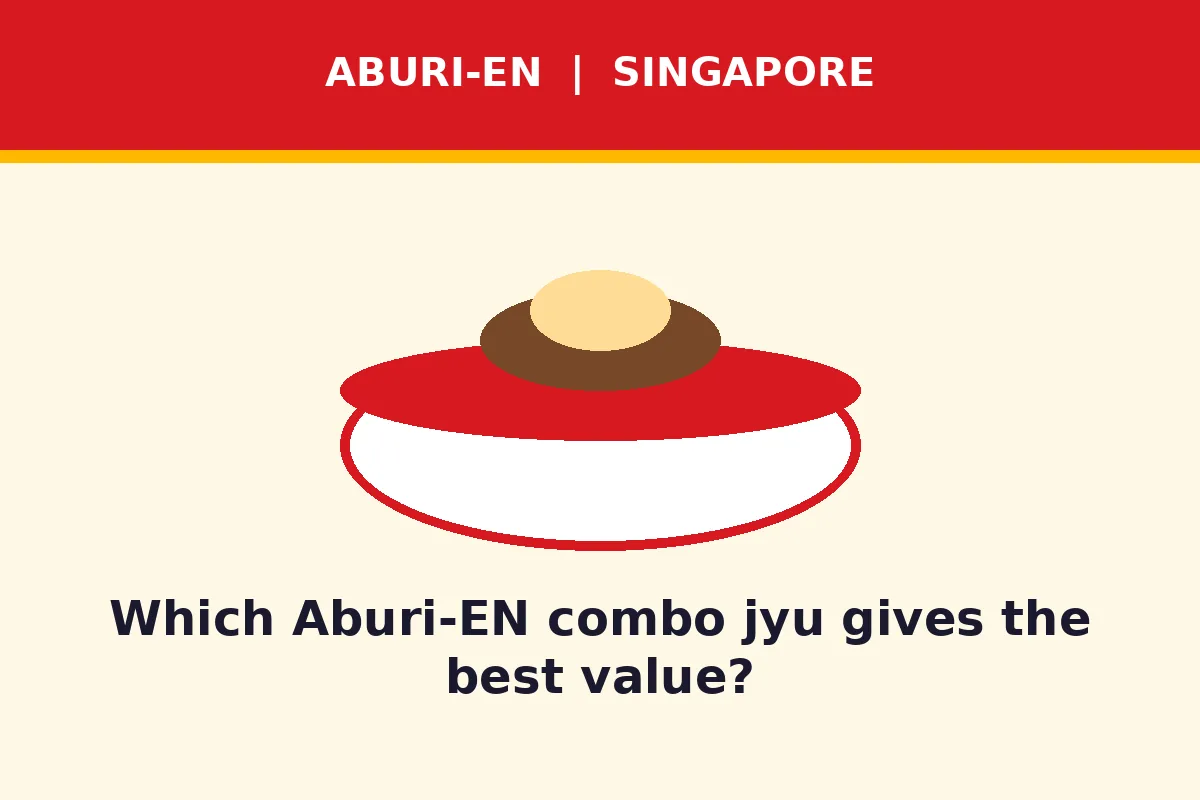 Which Aburi-EN combo jyu gives the best value?