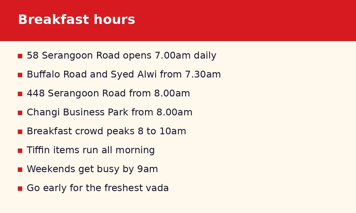 What time does Ananda Bhavan serve breakfast?
