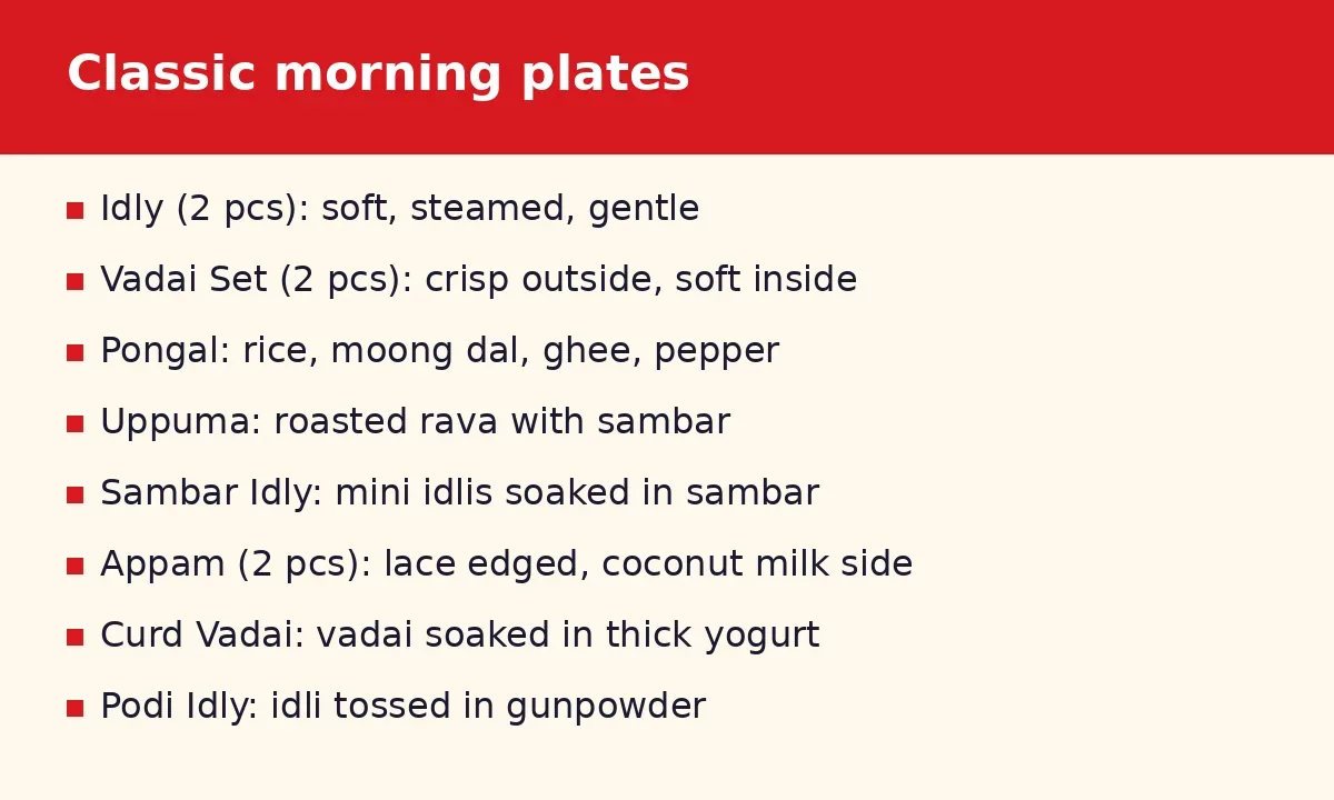 What is on the Ananda Bhavan breakfast menu?
