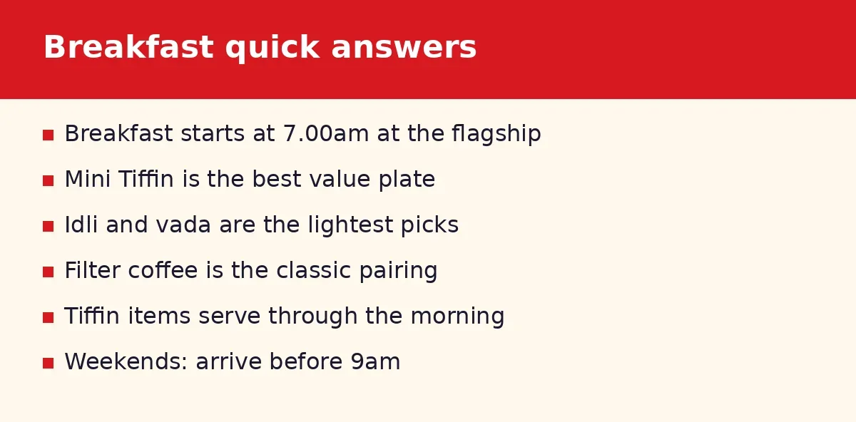 Ananda Bhavan breakfast menu FAQ