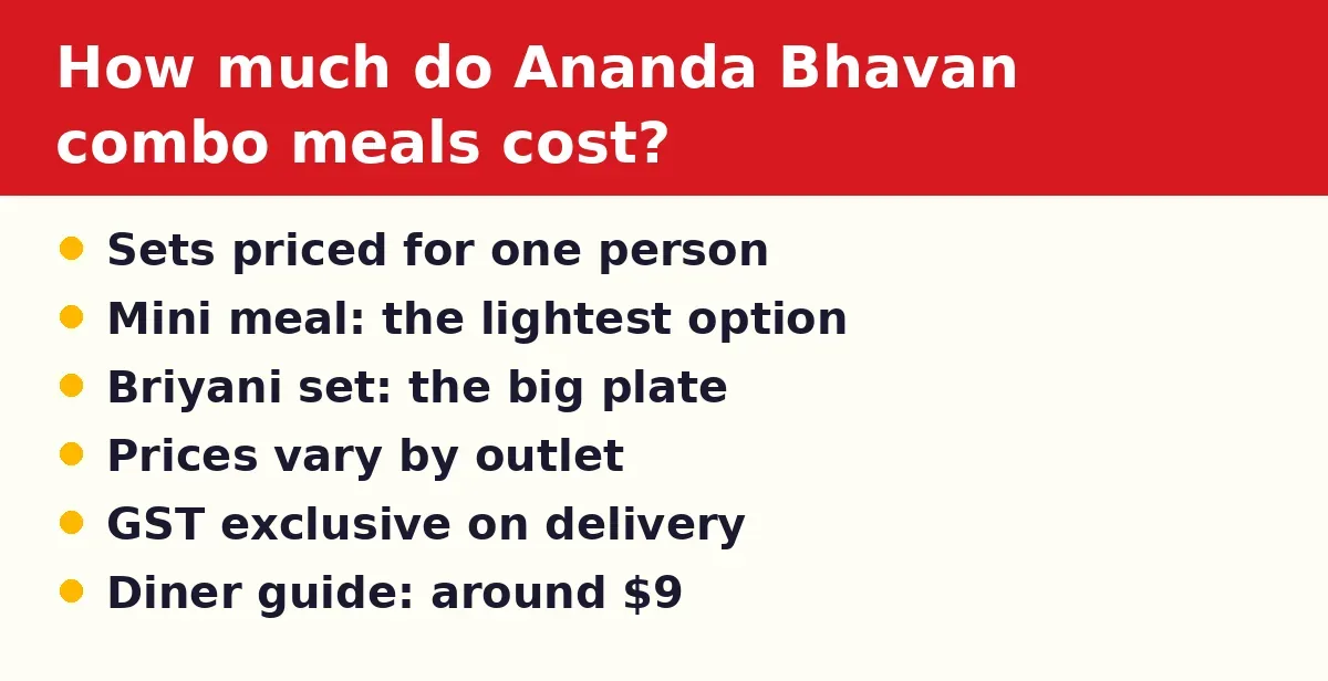 How much do Ananda Bhavan combo meals cost?