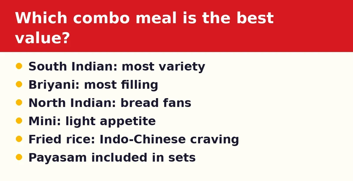 Which combo meal is the best value?