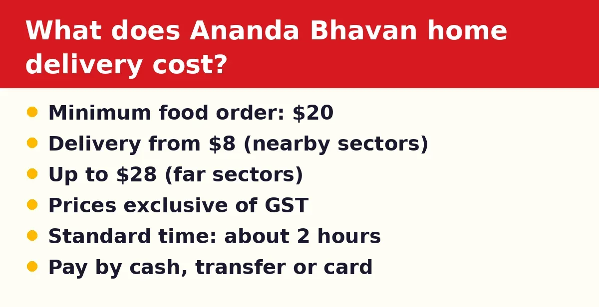 What does Ananda Bhavan home delivery cost?