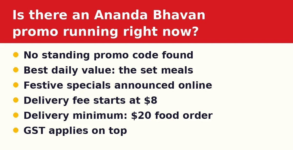 Is there an Ananda Bhavan promo running right now?
