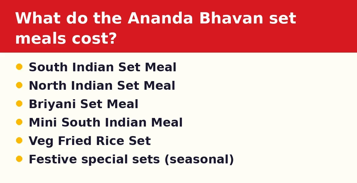 What do the Ananda Bhavan set meals cost?