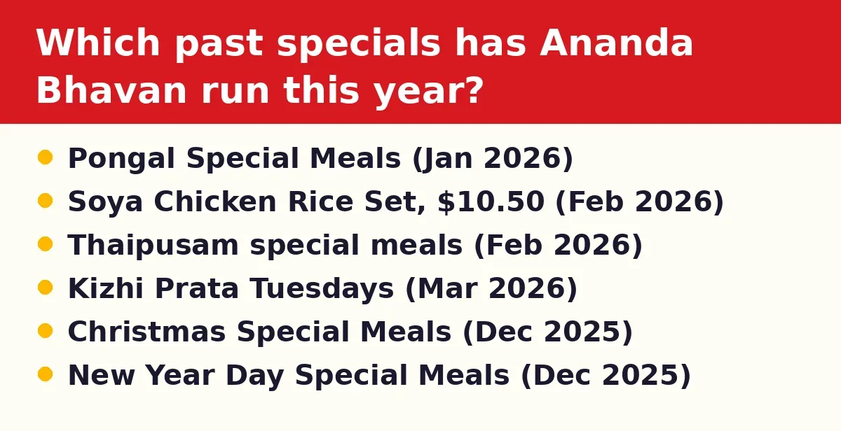 Which past specials has Ananda Bhavan run this year?