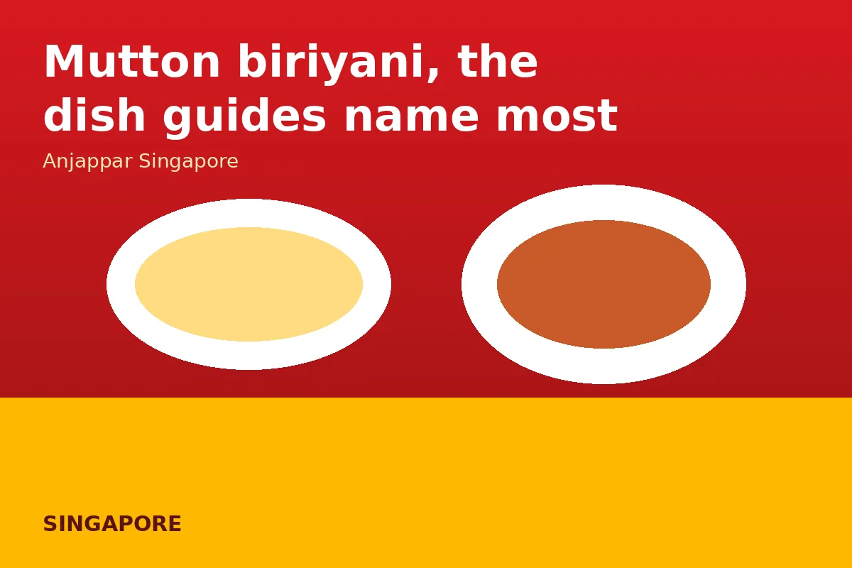 Mutton biriyani, the dish guides name most