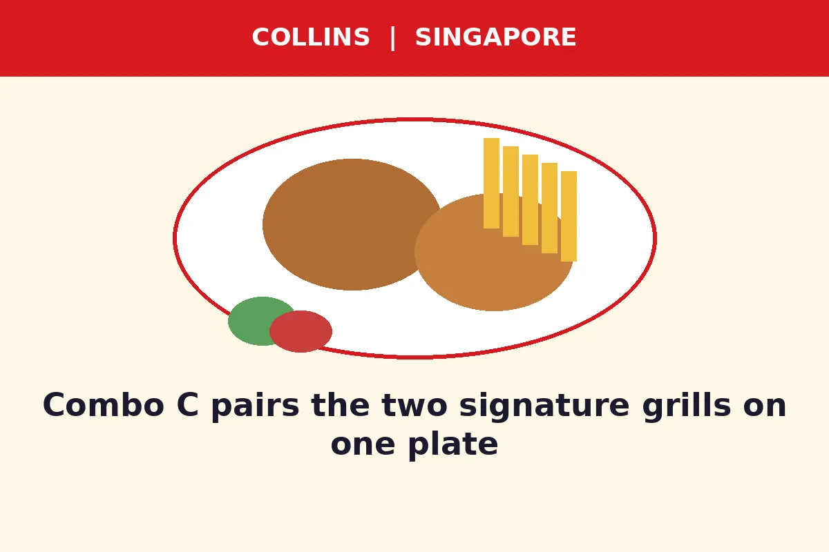 Combo C pairs the two signature grills on one plate