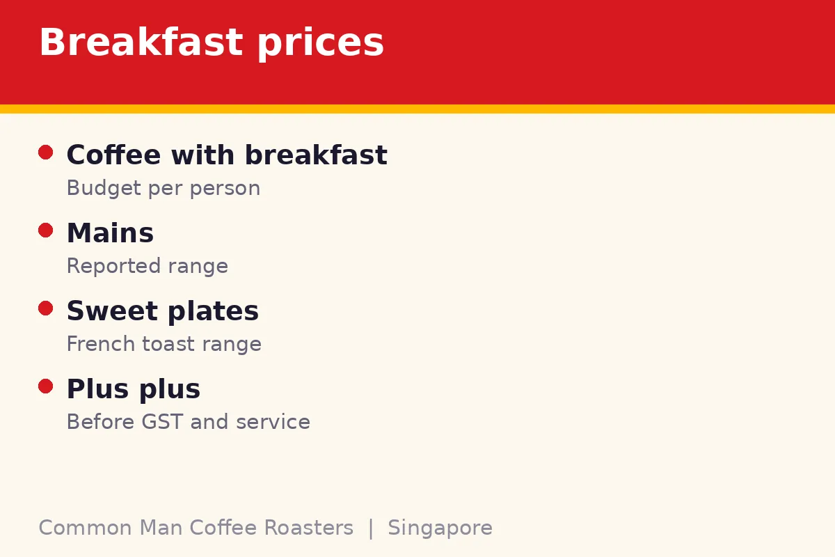 What does breakfast cost?