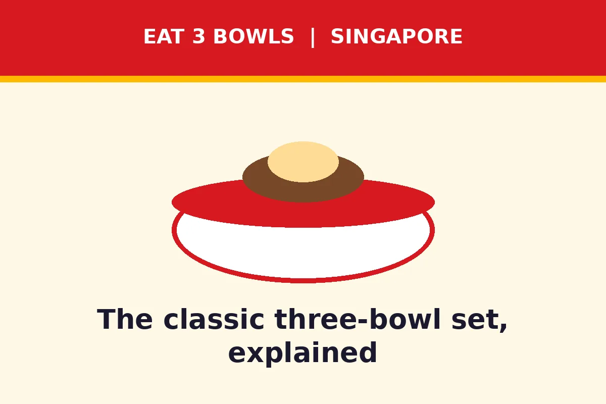 The classic three-bowl set, explained