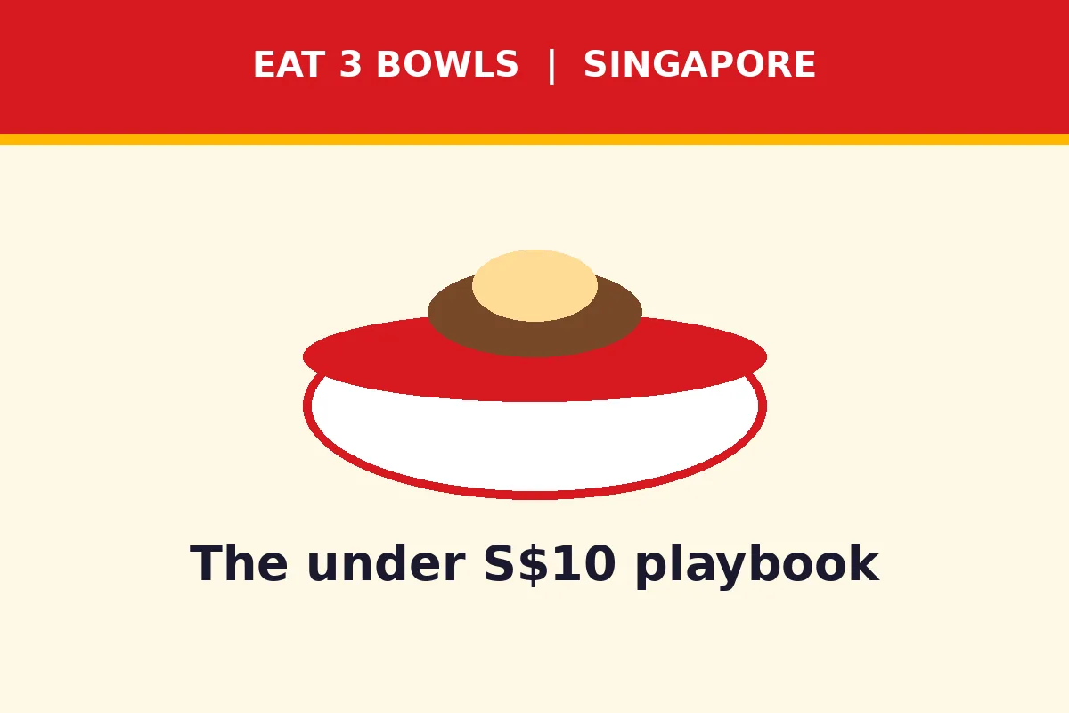The under S$10 playbook