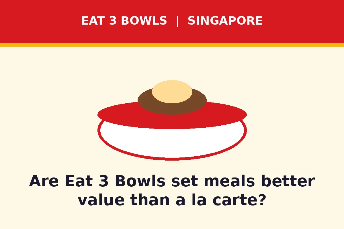 Are eat 3 bowls set meals better value than a la carte?
