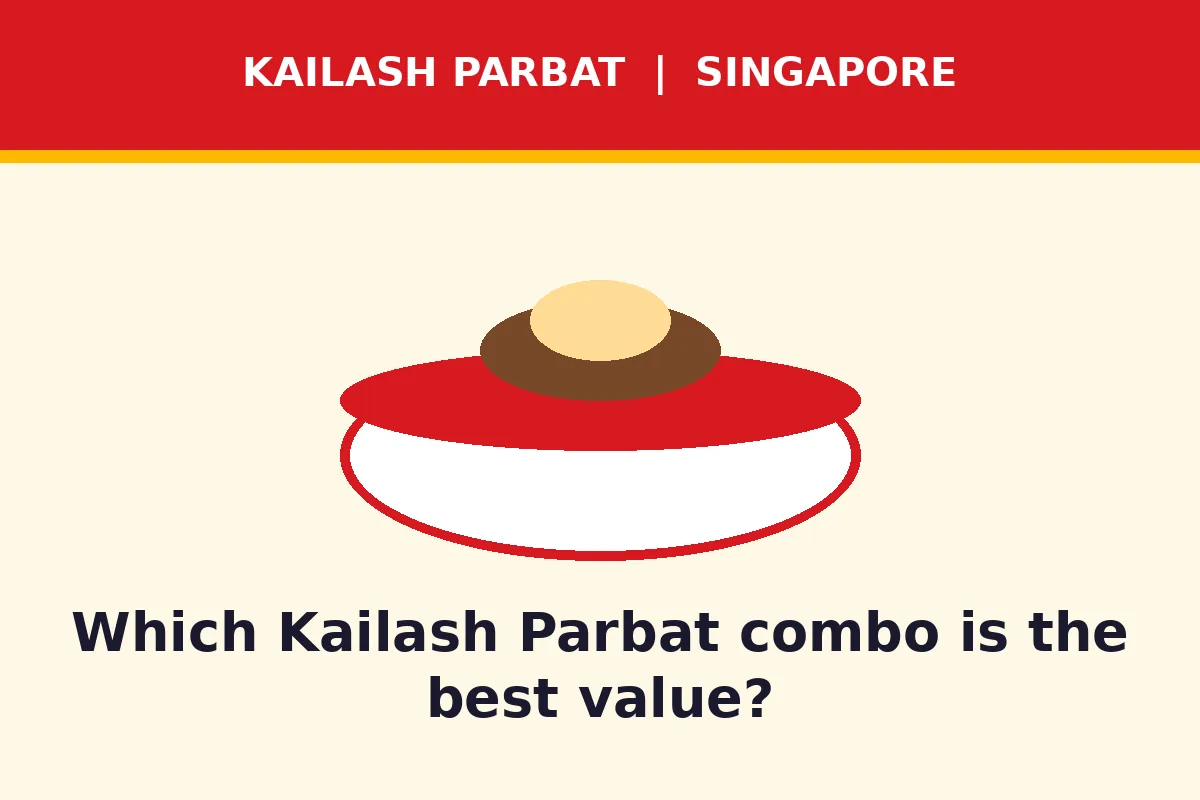 Which Kailash Parbat combo is the best value?