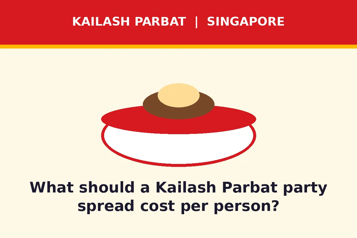 What should a Kailash Parbat party spread cost per person?