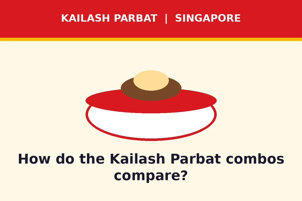 How do the Kailash Parbat combos compare?