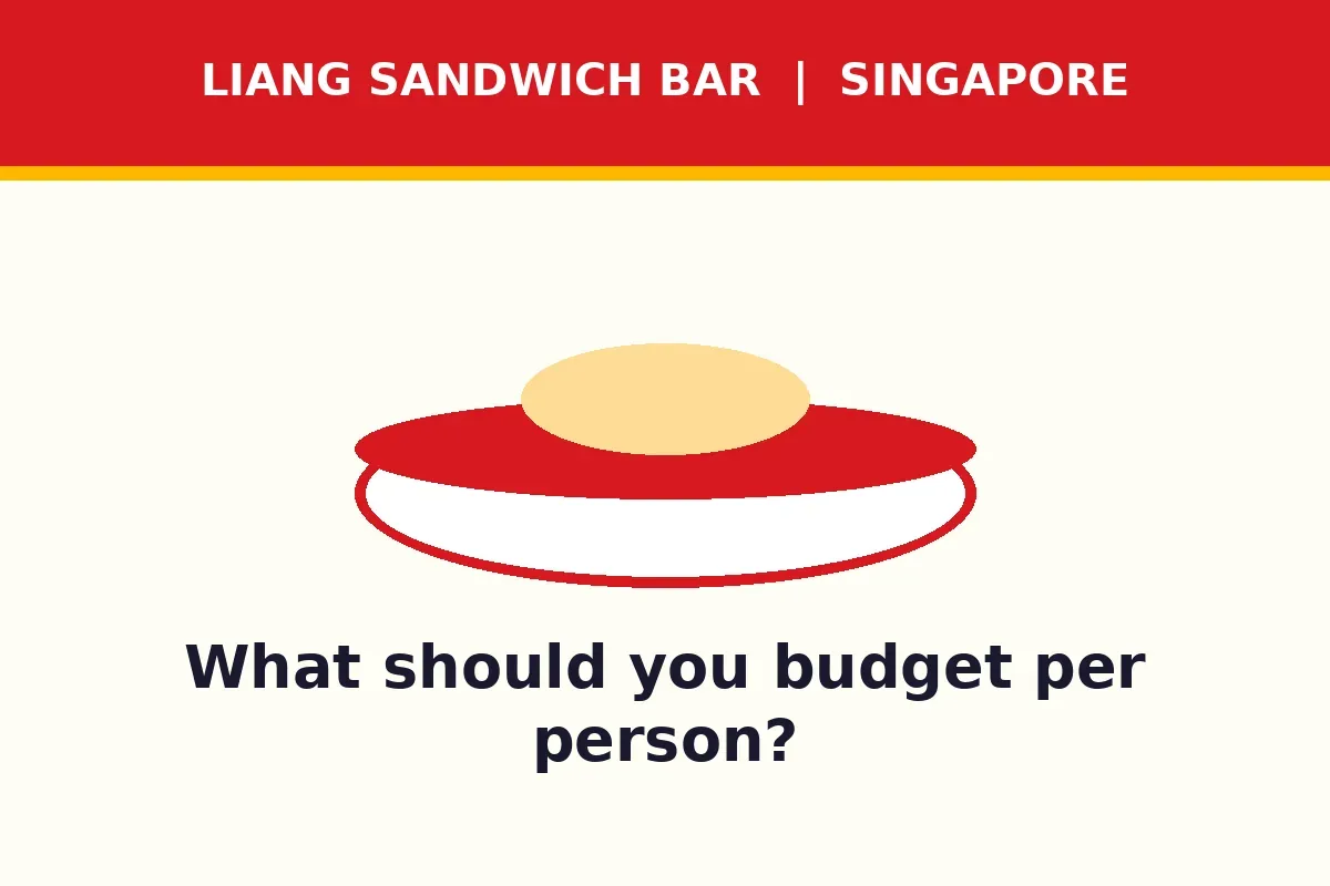 What should you budget per person?
