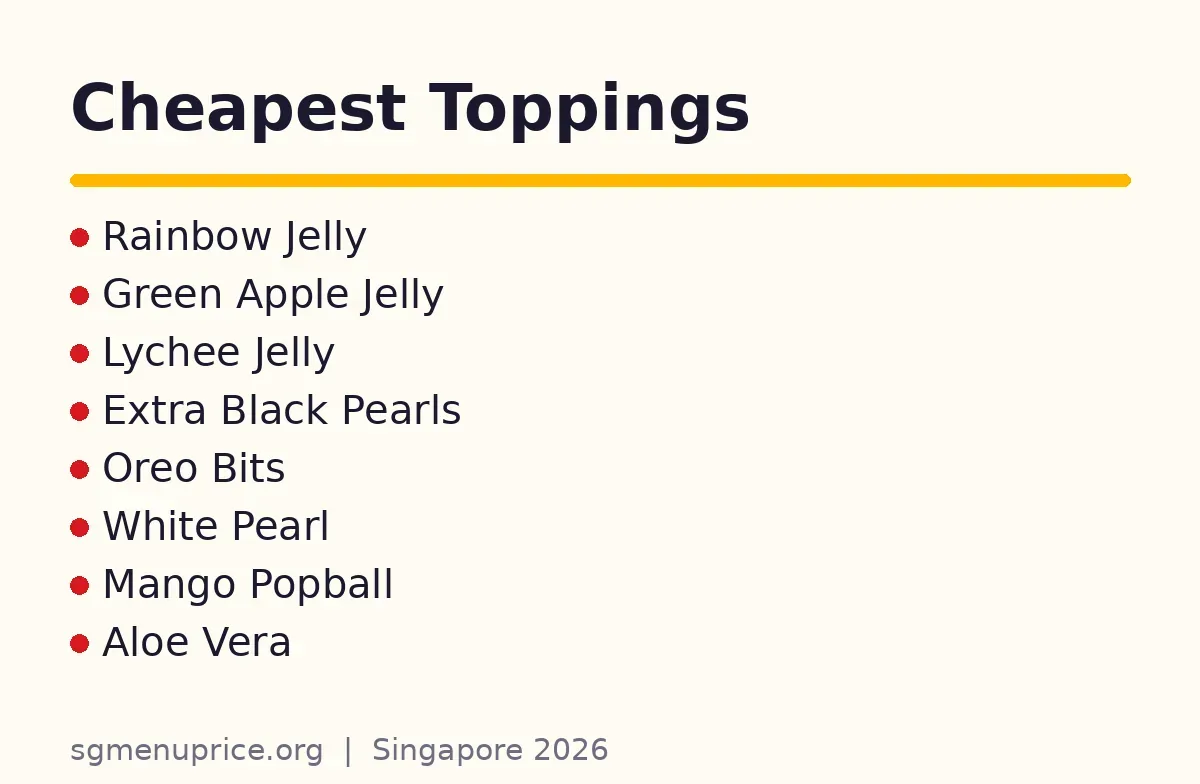 What are the cheapest toppings at SweetTalk?